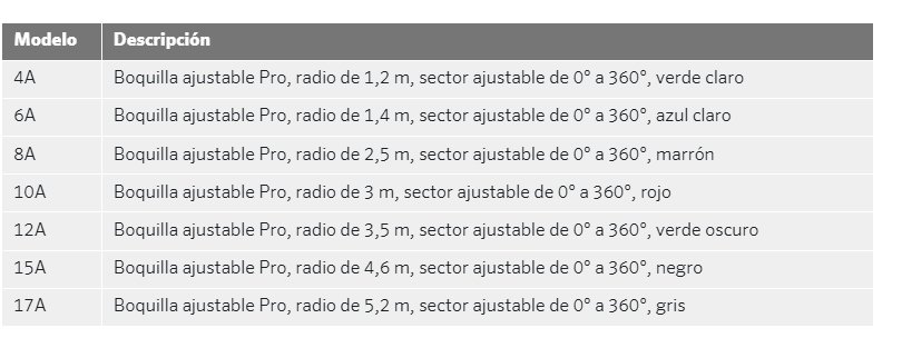 Modelos de boquillas ajustables Hunter PRO